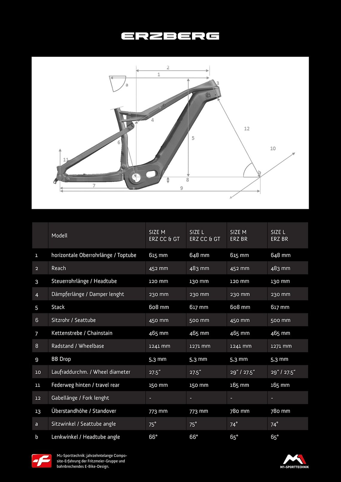 210128 Geometriedaten Erzberg