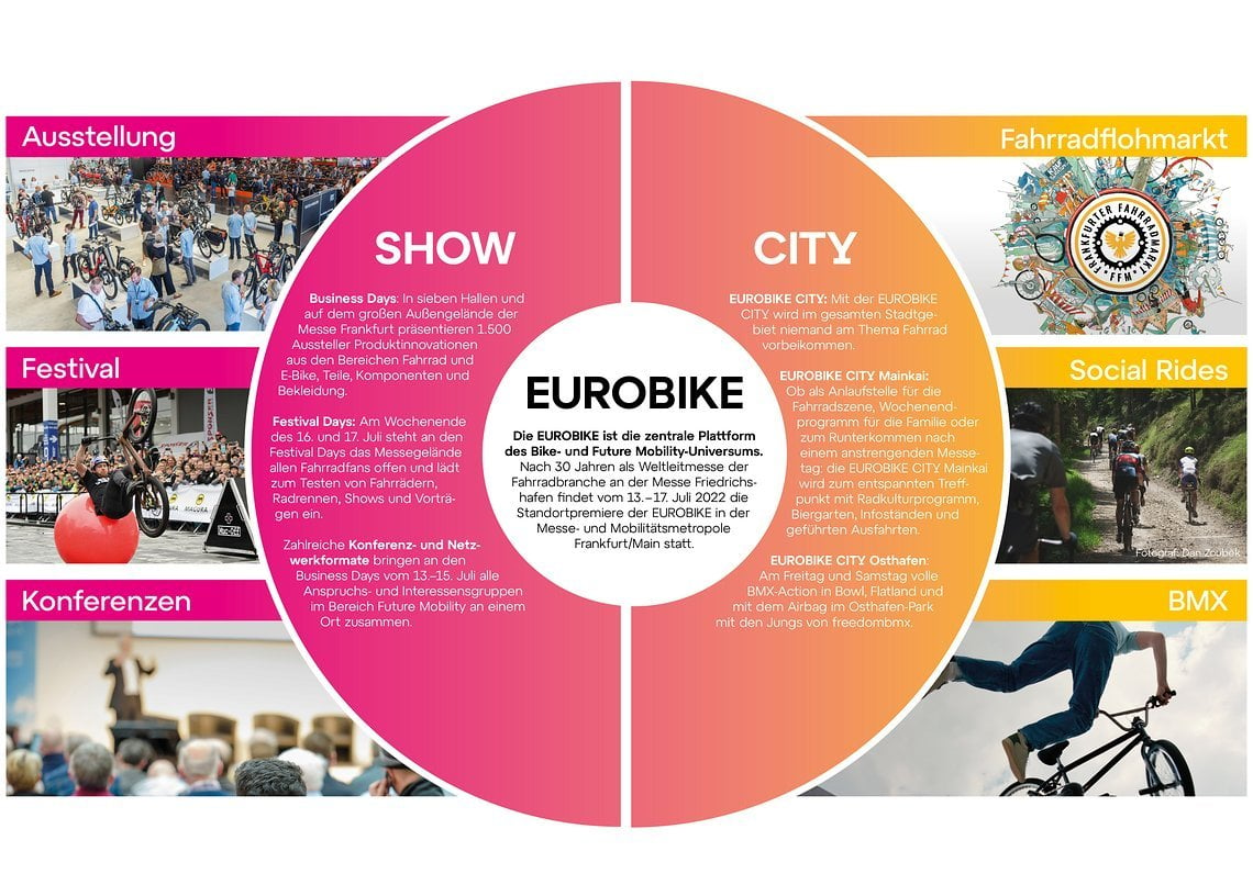 Eurobike 2022