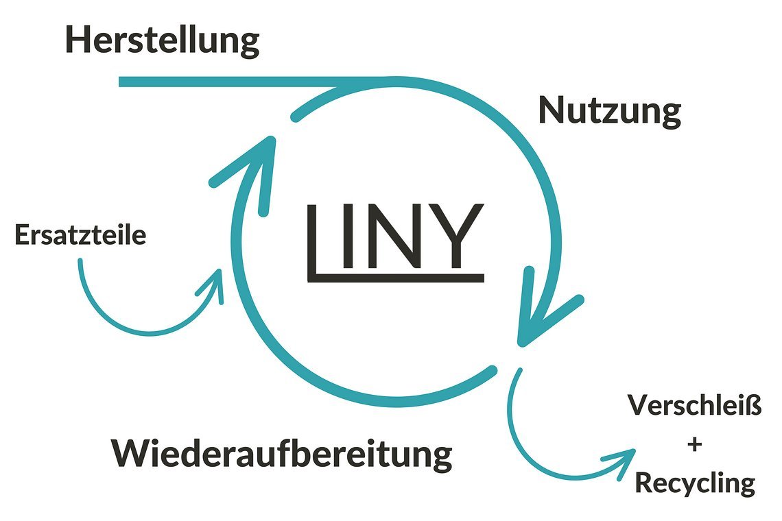 20221016 Kreislauwirtschaft