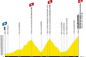 Etappe 18 ist die Königstetappe mit dem Anstieg auf den Col de la Loze zum Finale.