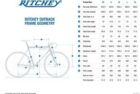 ritchey-outback-geo