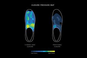 Mit Pressure-Mapping lässt sich der Kontakt zum Fuß abbilden