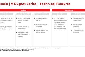 240530 Vittoria A Dugast Product Presentation-7