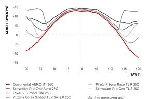 Und im gleichen Aufbau mit dem ARC 11000 Dicut db 62 bei 45 km/h