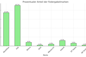 Federgabeln