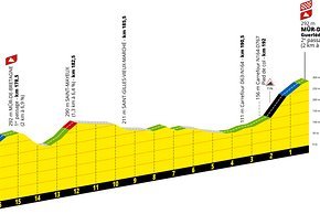 …und zur Mur de Bretagne auf Etappe 7 der Tour 2025.