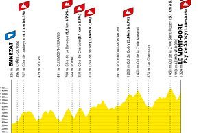 Etappe 10 ist eine harte Mittelgebirgsetappe.