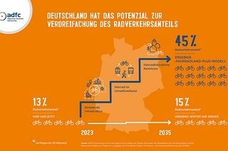 csm 240523 adfc Infografik 3 Mal mehr Rad Praesantation 07 EG a414e35bab