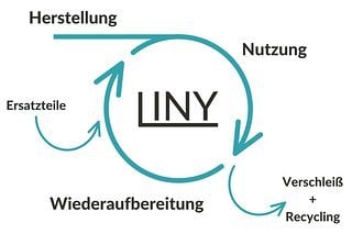 20221016 Kreislauwirtschaft