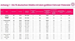 tabelle-fifteen