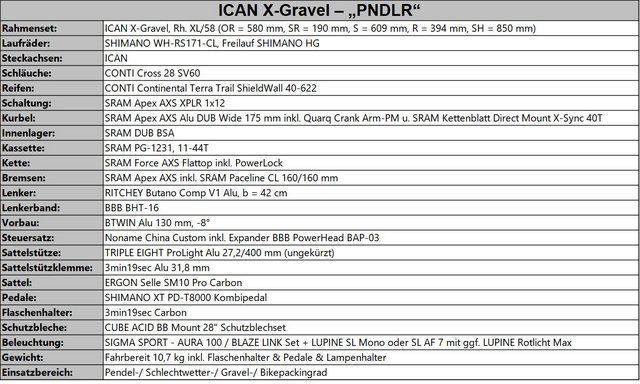 ican-x-gravel-pndlr_00_ausstattung-jpg.1583140
