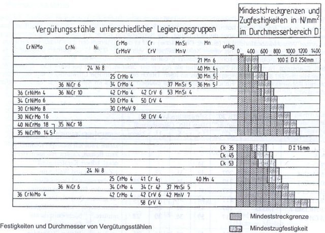 verguetungsstaehle.jpg