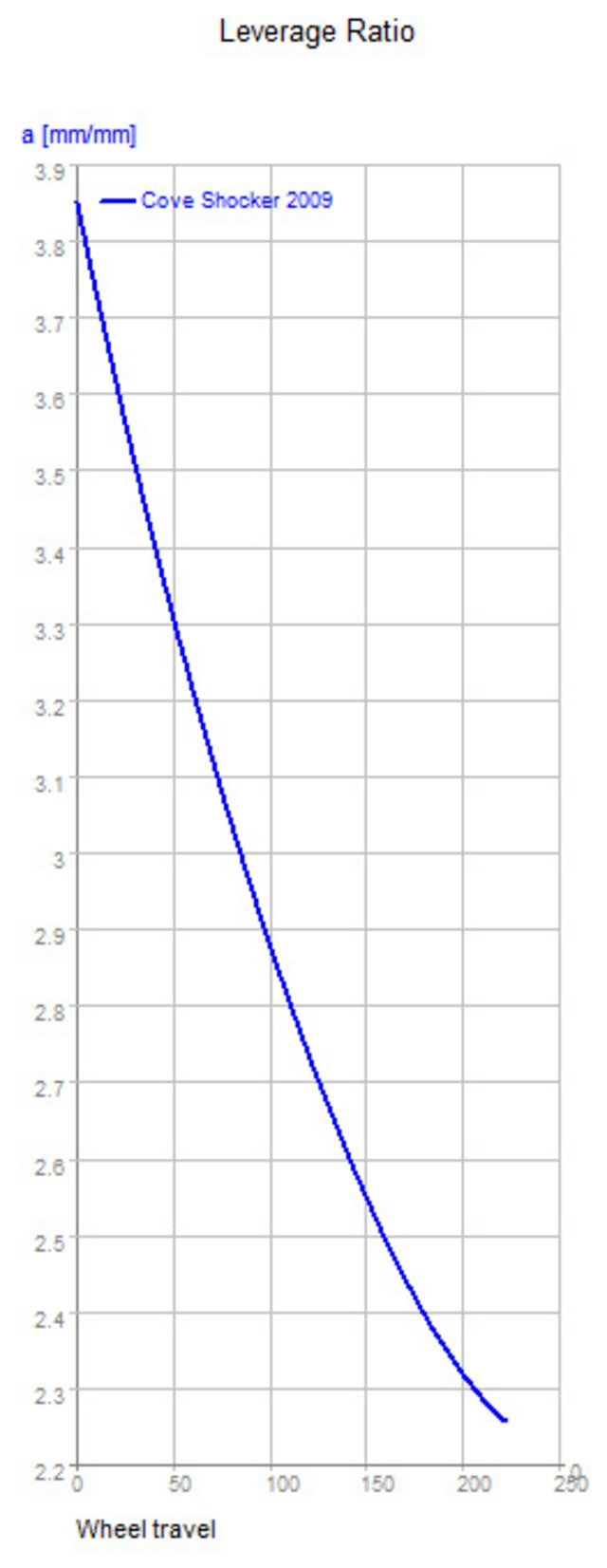 lev-ratio-shocker.jpg