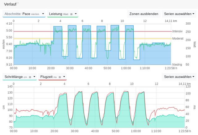 activity-trainingchart-running-new.png