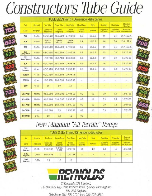 Reynolds-tubing-sizes.jpg