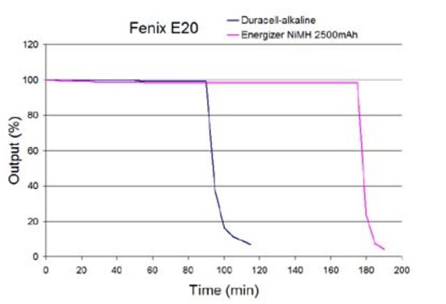 E20-runtime.jpg
