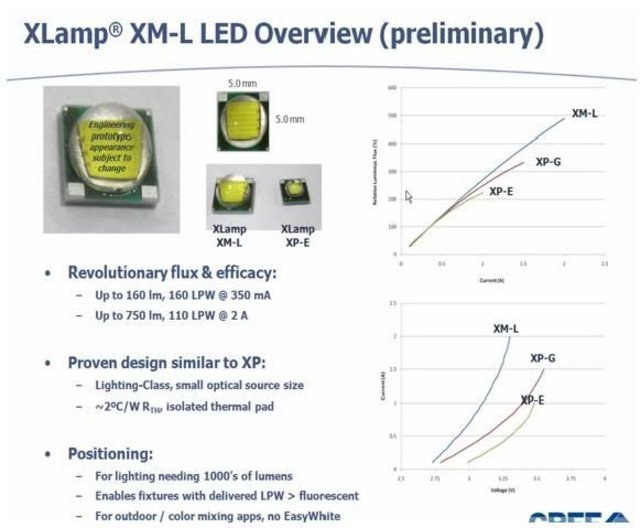 XM-L.jpg