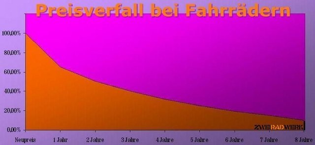 preisverfall-jpg.395375