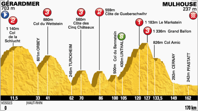 profile_Tour_2014_stage_9.png