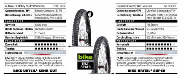 Nobby-Nic-Bike-Magazin-May-2018.jpg