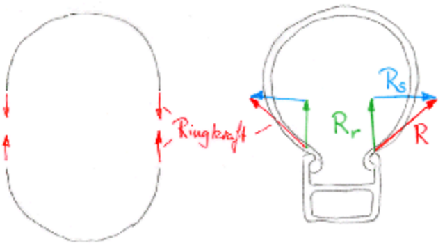 300px-Ringkraft.png