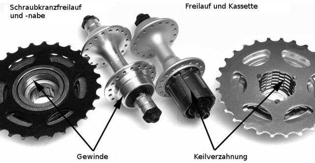 Freewheel-vs-k7.jpg