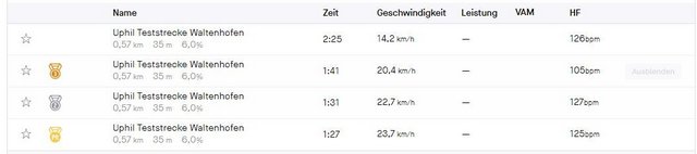 Teststrecke mit Rekon ca 19-55 kg.JPG