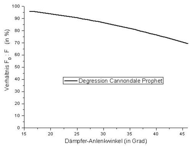 deg-2.jpg