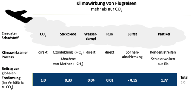 klimawirkung-1.png