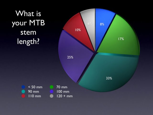 Stem-Length.jpg