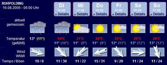 wetter20050816.jpg