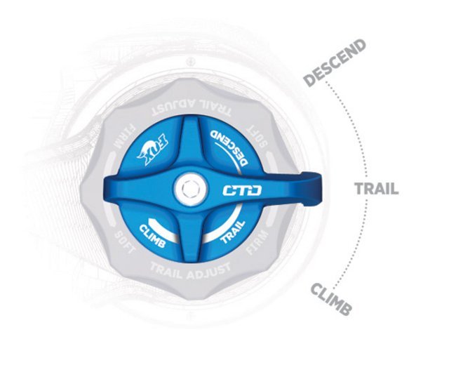 ctdmodes.jpg