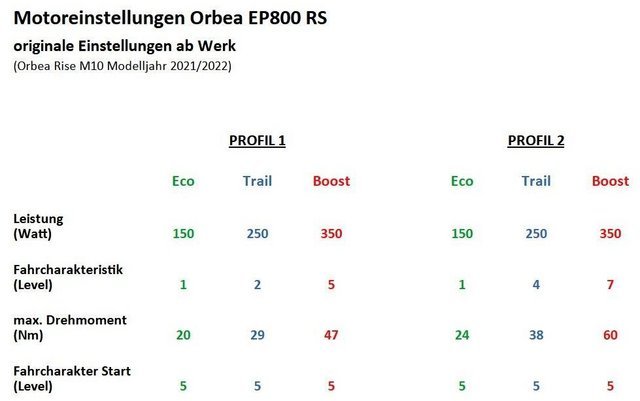 Orbea Rise_Motoreinstellungen EP800 RS_verkleinert.jpg