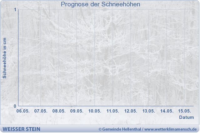 schneehoehe-prognose.png.php