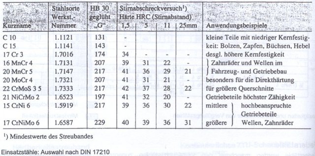 einsatzstaehle.jpg