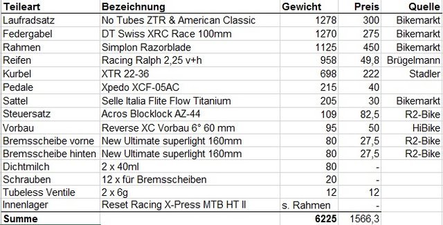 Gewichte3.jpg