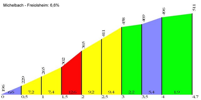 michelbach-freiolsheim.jpg