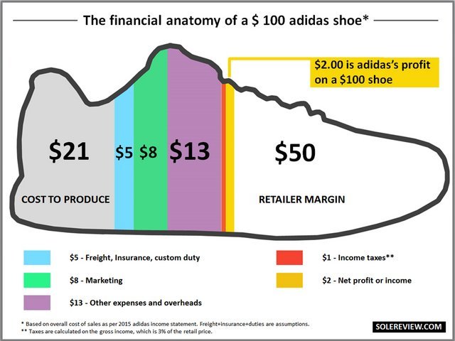 cost_split_adidas_showrlnq.jpg