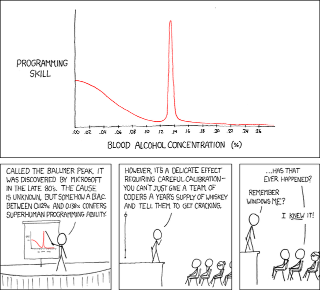 ballmer_peak.png