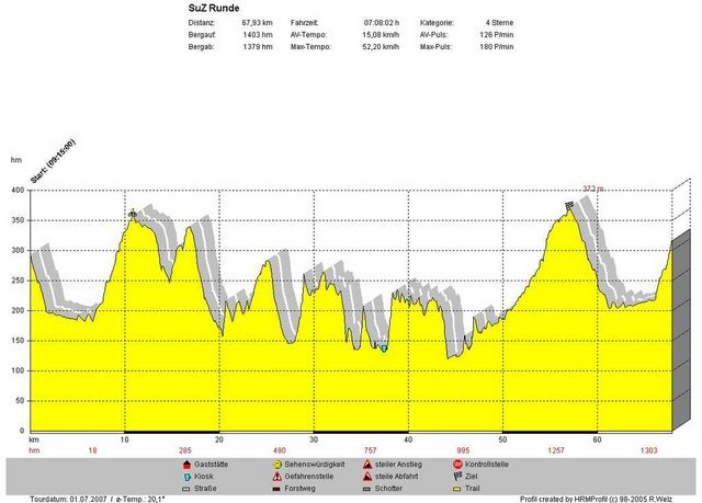 20070701_SUZ-Runde.jpg