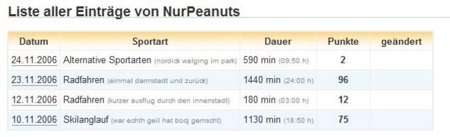 Nur_Peanuts.jpg
