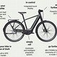 Das neue Konzeptbike von BTWIN soll einem die Radfahrt so leicht wie möglich gestalten.