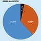 Hauptemmissionsquelle sind die Rohstoffe. Transport macht nur 3,45 % aus.